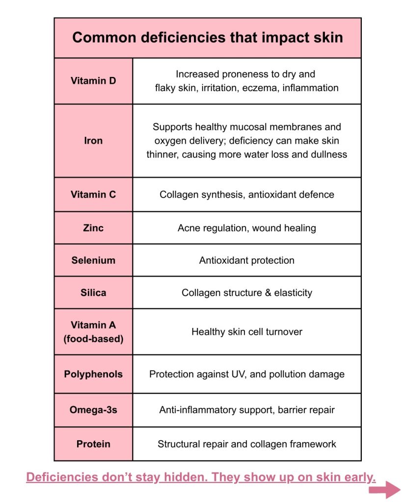 foundational medicine for skin health
